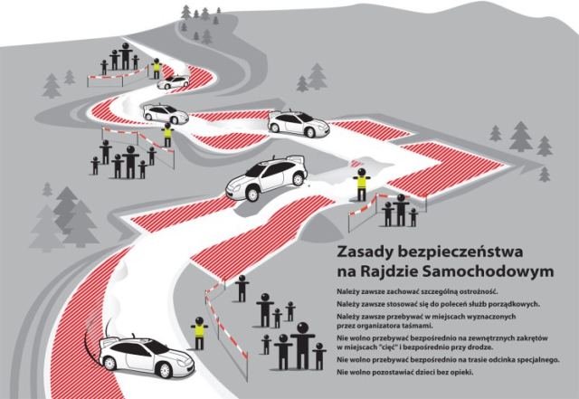 36 Rajd Magnolii zasady bezpieczeństwa na rajdzie