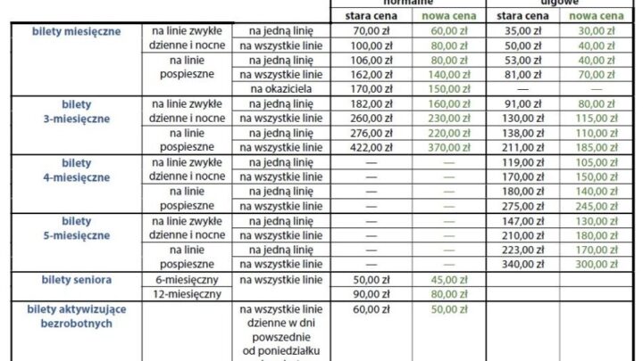 Szczecin. Informacje. W Szczecinie od kwietnia 2021 roku bilety komunikacji miejskiej będą tańsze.