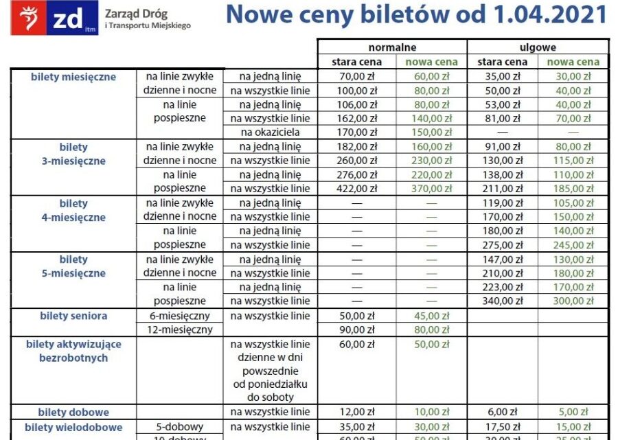 Szczecin. Informacje. W Szczecinie od kwietnia 2021 roku bilety komunikacji miejskiej będą tańsze.